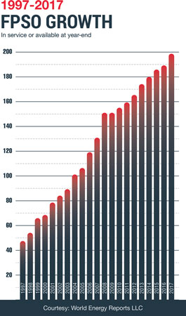 Content Dam Offshore Print Articles Volume 77 08 1708offfpso P01