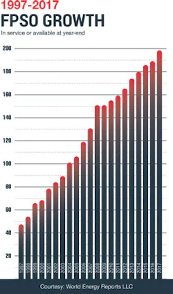Content Dam Offshore Print Articles Volume 77 08 1708offfpso P01 Content Dam Offshore Print Articles Volume 77 08 1708offfpso P01