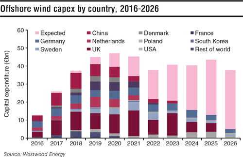 Content Dam Offshore Print Articles Volume 77 08 1708offwind P01
