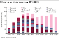 Content Dam Offshore Print Articles Volume 77 08 1708offwind P01 Content Dam Offshore Print Articles Volume 77 08 1708offwind P01