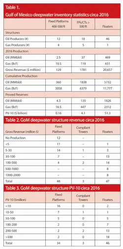 Gomdeepwater Gomdeepwater