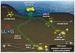 LLOG's Delta House development scheme LLOG's Delta House development scheme