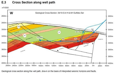 Gullfaks satellite well profile G-4 AHT2