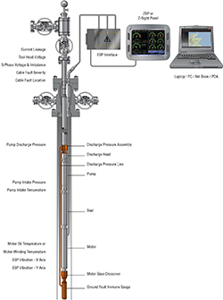 GE Oil & Gas Zenith GFI ground fault immune ESP monitoring system