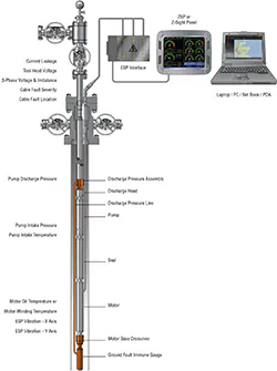 GE Oil & Gas Zenith GFI ground fault immune ESP monitoring system GE Oil & Gas Zenith GFI ground fault immune ESP monitoring system