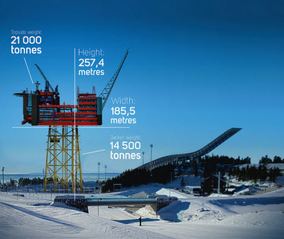 Rendering of Edvard Grieg topsides