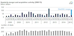 Content Dam Os En Articles 2015 07 M A Count By Eia Shows Value Up Number Of Deals Down Leftcolumn Article Footerimage File Content Dam Os En Articles 2015 07 M A Count By Eia Shows Value Up Number Of Deals Down Leftcolumn Article Footerimage File