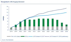 Content Dam Os En Articles 2018 04 Fsru Delivers Qatari Gas To Bangladesh Leftcolumn Article Headerimage File Content Dam Os En Articles 2018 04 Fsru Delivers Qatari Gas To Bangladesh Leftcolumn Article Headerimage File