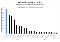 Content Dam Os En Articles 2018 09 Offshore Oil Transforming Guyana S Economy And Status Leftcolumn Article Headerimage File Content Dam Os En Articles 2018 09 Offshore Oil Transforming Guyana S Economy And Status Leftcolumn Article Headerimage File