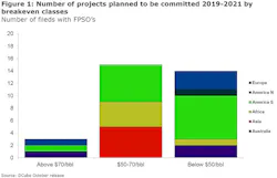 Rystad Energy FPSO Rystad Energy FPSO