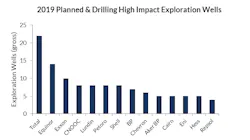 Content Dam Os En Articles 2019 01 More Deepwater Wells New Project Sanctions Expected In 2019 Leftcolumn Article Headerimage File Content Dam Os En Articles 2019 01 More Deepwater Wells New Project Sanctions Expected In 2019 Leftcolumn Article Headerimage File
