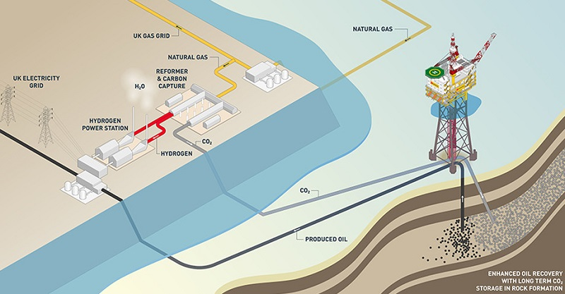 Acorn carbon capture and storage project