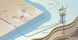 Acorn carbon capture and storage project Acorn carbon capture and storage project