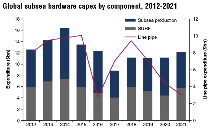 Content Dam Os En Articles Print Volume 77 Issue 12 Engineering Construction Installation Subsea Market Emerging From Downtown Leftcolumn Article Thumbnailimage File