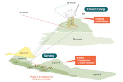 Solveig oil field schematic Solveig oil field schematic