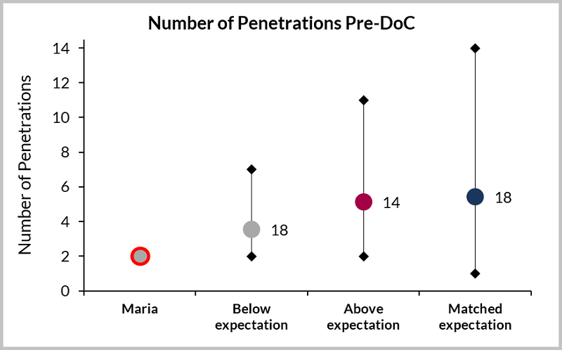 Content Dam Os En Articles 2019 05 Write Down Of Maria Reserves An Appraisal Issue Consultant Claims Leftcolumn Article Headerimage File