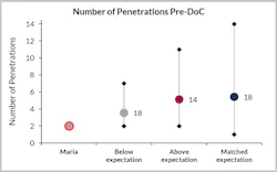 Content Dam Os En Articles 2019 05 Write Down Of Maria Reserves An Appraisal Issue Consultant Claims Leftcolumn Article Headerimage File Content Dam Os En Articles 2019 05 Write Down Of Maria Reserves An Appraisal Issue Consultant Claims Leftcolumn Article Headerimage File