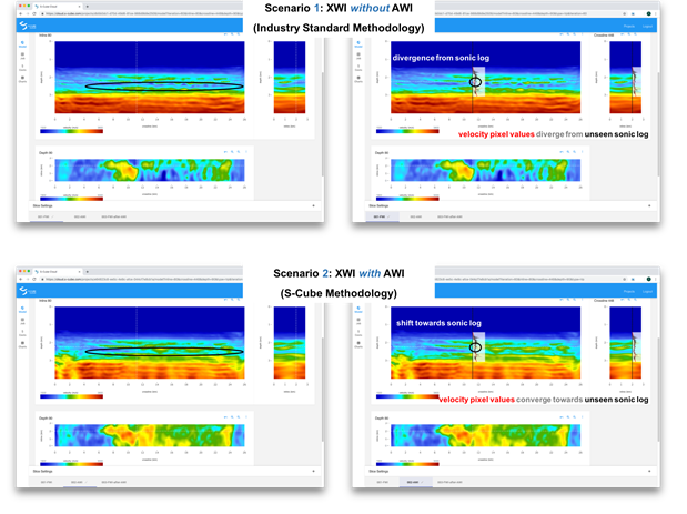 Scenario 1: XWI without AWI (i.e. industry standard methodology) Scenario 2: XWI with AWI (S-Cube methodology)