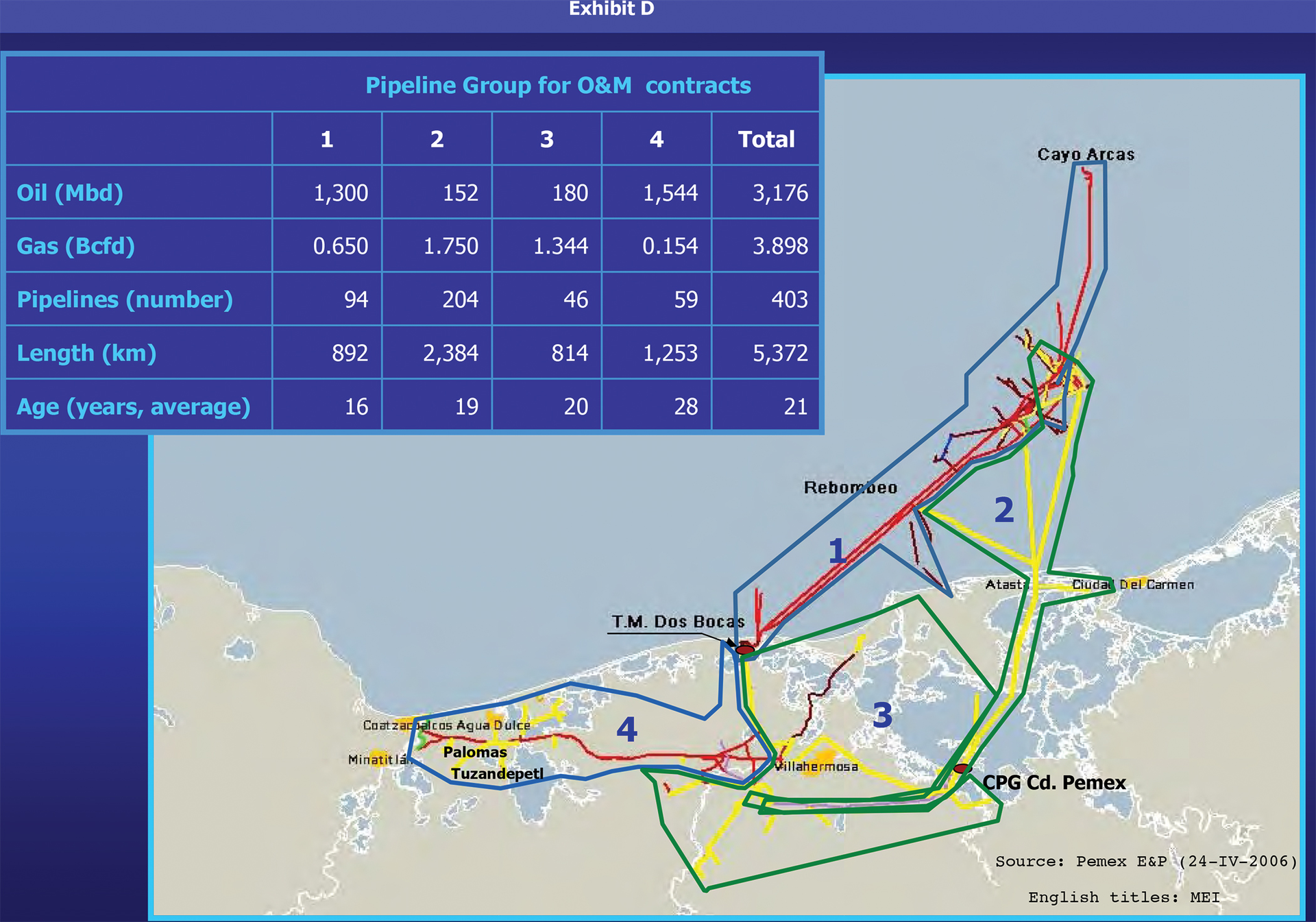 Natural gas options from Mexico&rsquo;s new offshore reserves