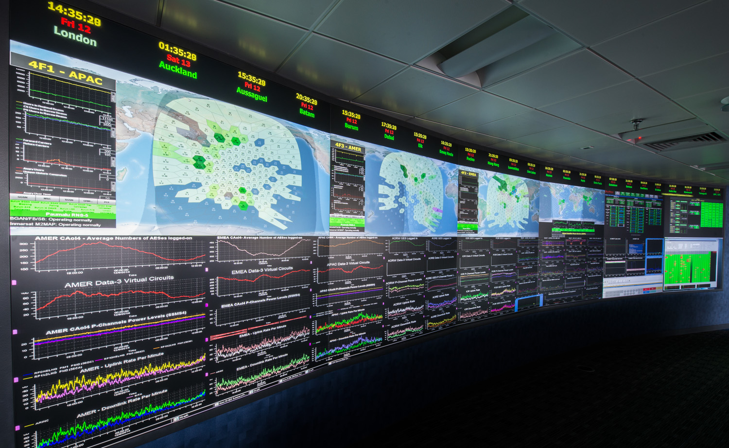 The Inmarsat-Network Ops Centre.
