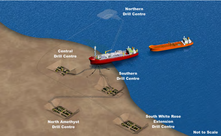 Layout of the White Rose field offshore Newfoundland.
