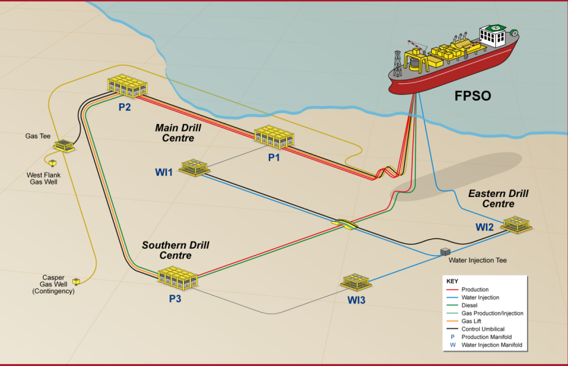 Sea Lion field layout.
