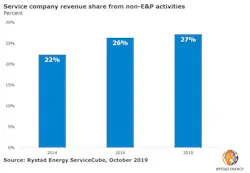 Rystad1029 5db8764b961fe Rystad1029 5db8764b961fe