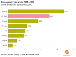 Rystad11222 Rystad11222
