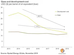 Rystad11223 Rystad11223