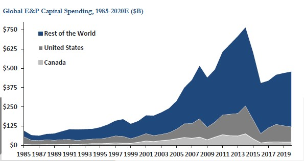 Evercore2 5e05514cef8ac