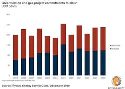 Rystad1212 5df27006979e1 Rystad1212 5df27006979e1