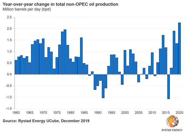 Rystad1241 5de7f9cb76de6