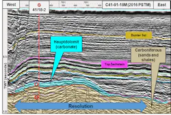 Schlumberger Oilfields UK’s Competent Person’s Report assessed mean gas resources in the Zechstein carbonate Resolution reservoir at 231 bcf. Schlumberger Oilfields UK’s Competent Person’s Report assessed mean gas resources in the Zechstein carbonate Resolution reservoir at 231 bcf.