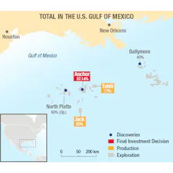 North Platte is about 275 km (171 mi) offshore Louisiana. North Platte is about 275 km (171 mi) offshore Louisiana.