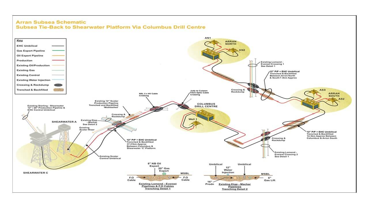 Arran gas/condensate field layout.