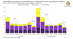 Rystad511 5eb9b46eee375 Rystad511 5eb9b46eee375