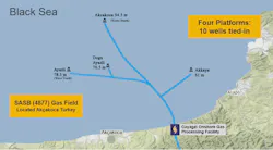 Offshore Gas Field Map Offshore Gas Field Map