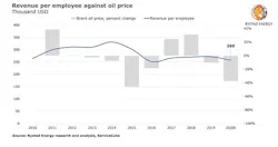 Rystad8112 Rystad8112