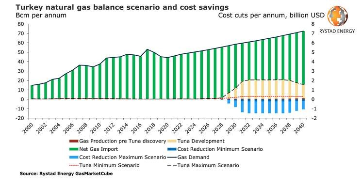 Rystad99 5f58f184acbfa