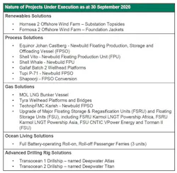 Sembcorp1112 Sembcorp1112