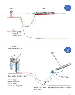 Redevelopment options for the Buffalo oil field are either wellhead platform connected to an FPSO (figure 1); or mobile operating production unit / converted jackup rig (with production equipment) connected to an FSO (figure 2). Redevelopment options for the Buffalo oil field are either wellhead platform connected to an FPSO (figure 1); or mobile operating production unit / converted jackup rig (with production equipment) connected to an FSO (figure 2).