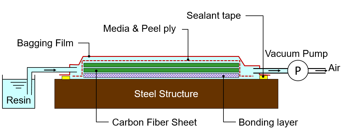Diagram of new offshore repair method.