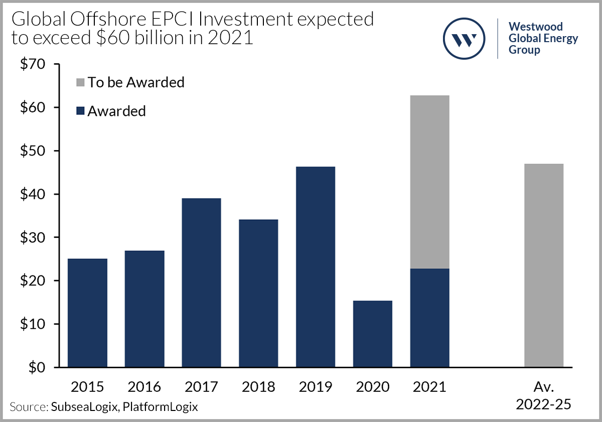Offshore 3 60e51caa52893