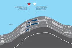 Winterfell Map Kosmos Winterfell Map Kosmos