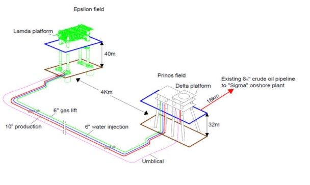 The Epsilon field development architecture offshore western Greece.