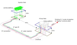 The Epsilon field development architecture offshore western Greece. The Epsilon field development architecture offshore western Greece.