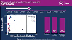 The data displays Westwood's 2025 emissions forecast for Norway. The data displays Westwood's 2025 emissions forecast for Norway.