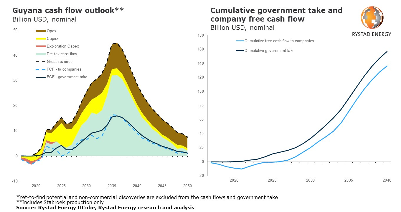 20220720 Guyana Govt Take Pr 62daf7d83f13c