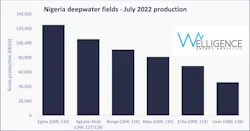 Nigeria Welligence Data Chart Nigeria Welligence Data Chart