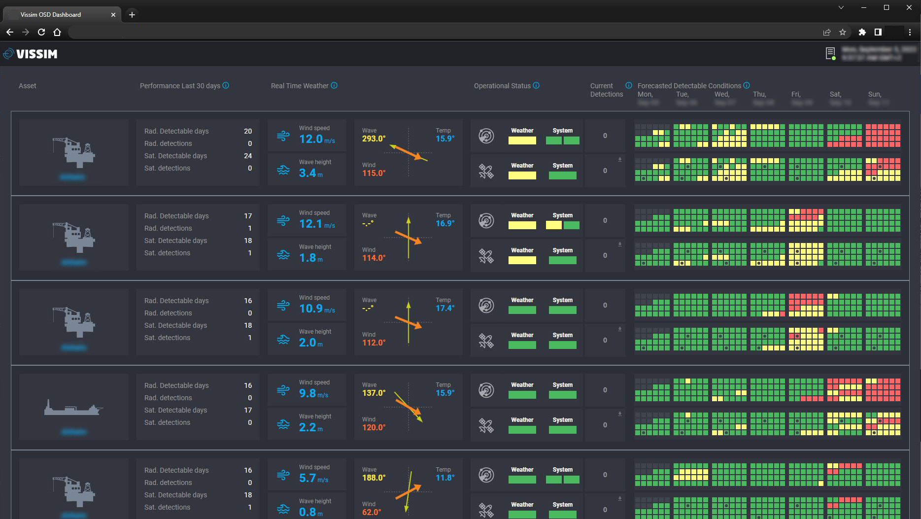 This mock-up depicts how the 24/7 real-time visual overview can look.
